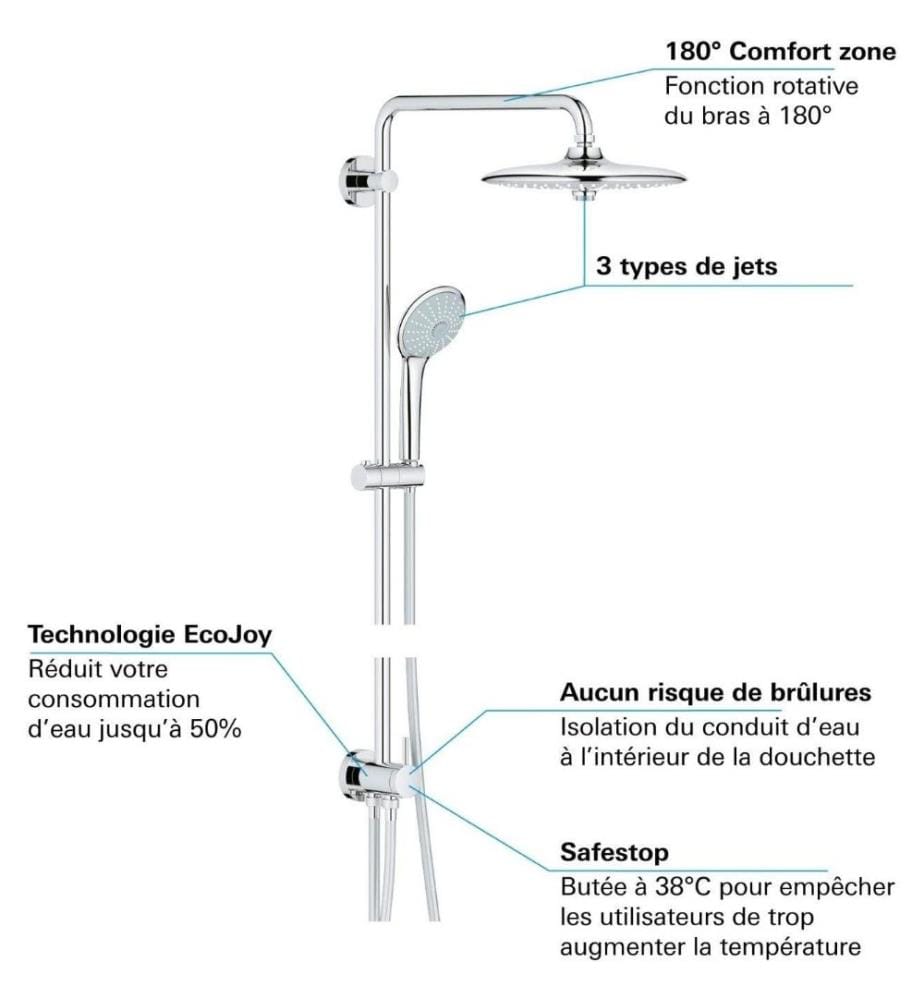 GROHE GROHE 27421002 Euphoria 260 Shower System … DeinDeal