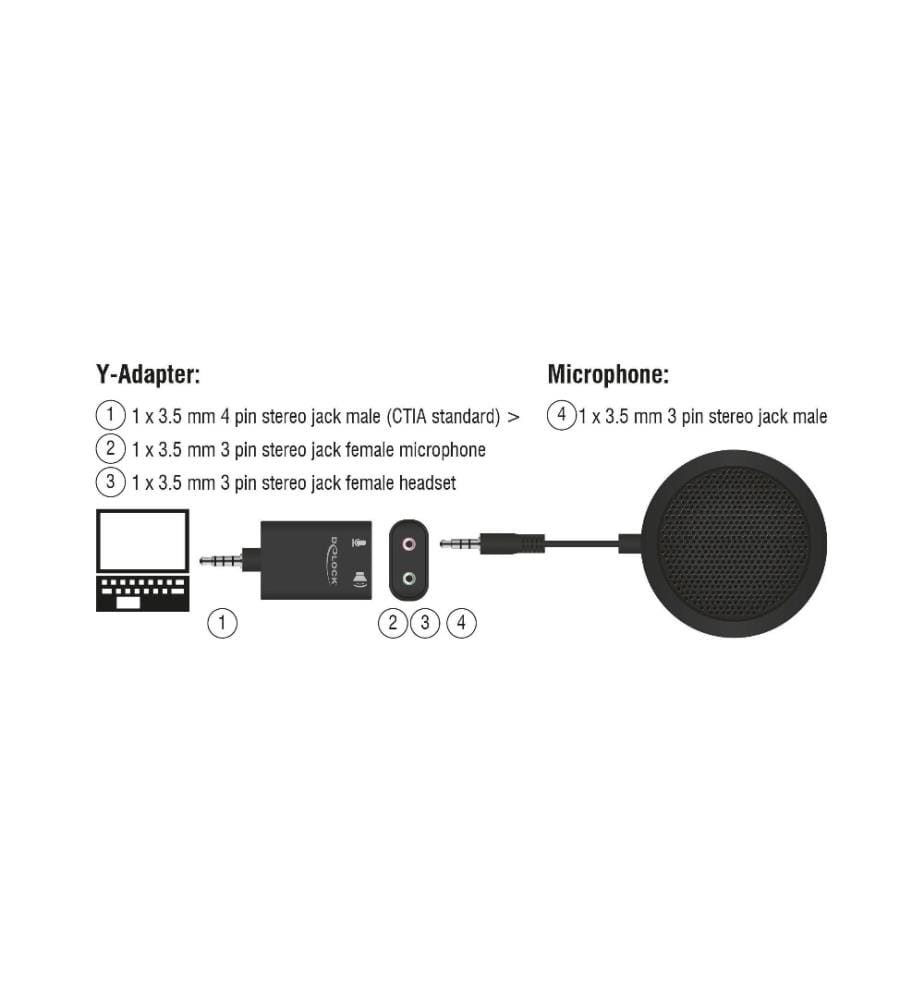 DELOCK - Kondensatormikrofon 3.5mm für Konferenz