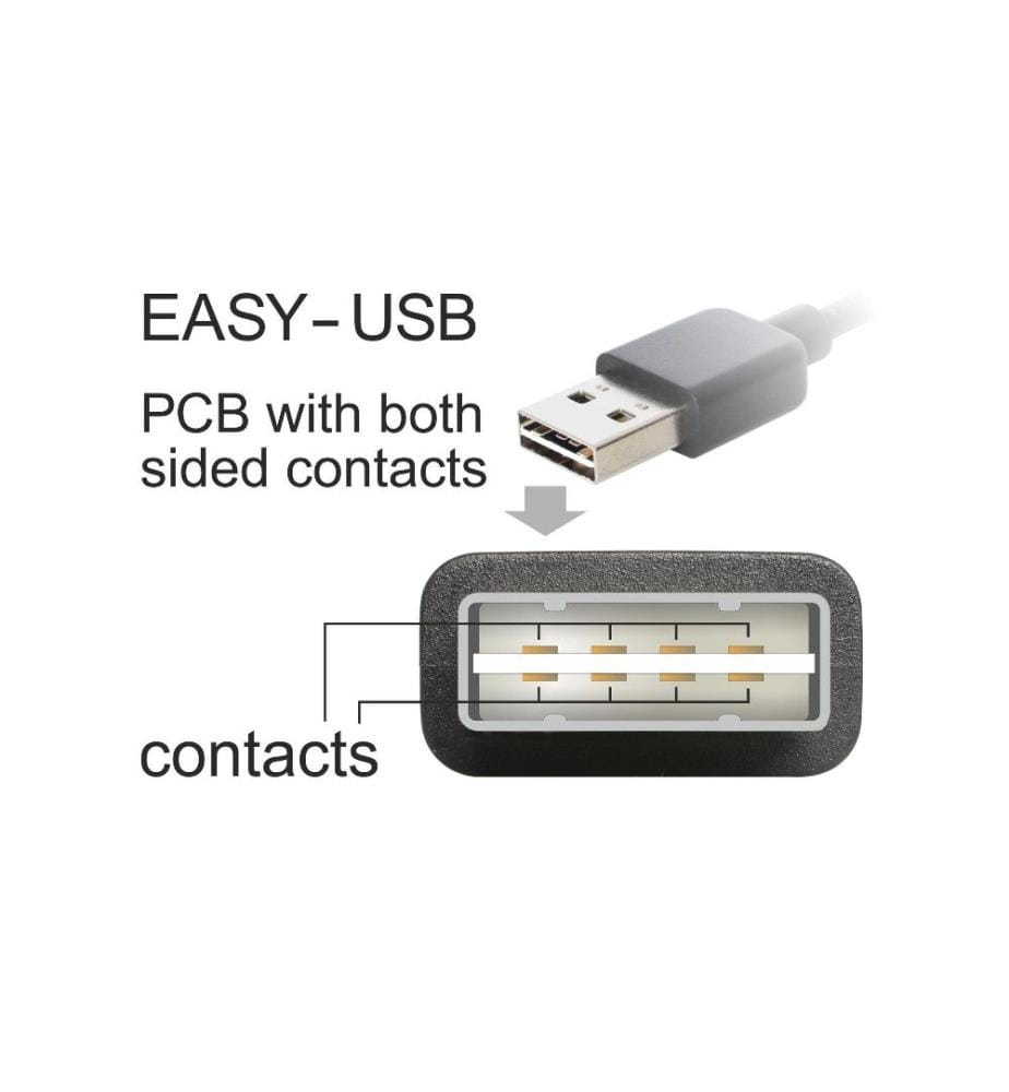 DELOCK - USB 2.0-Kabel EASY-USB USB A - USB A 5 m