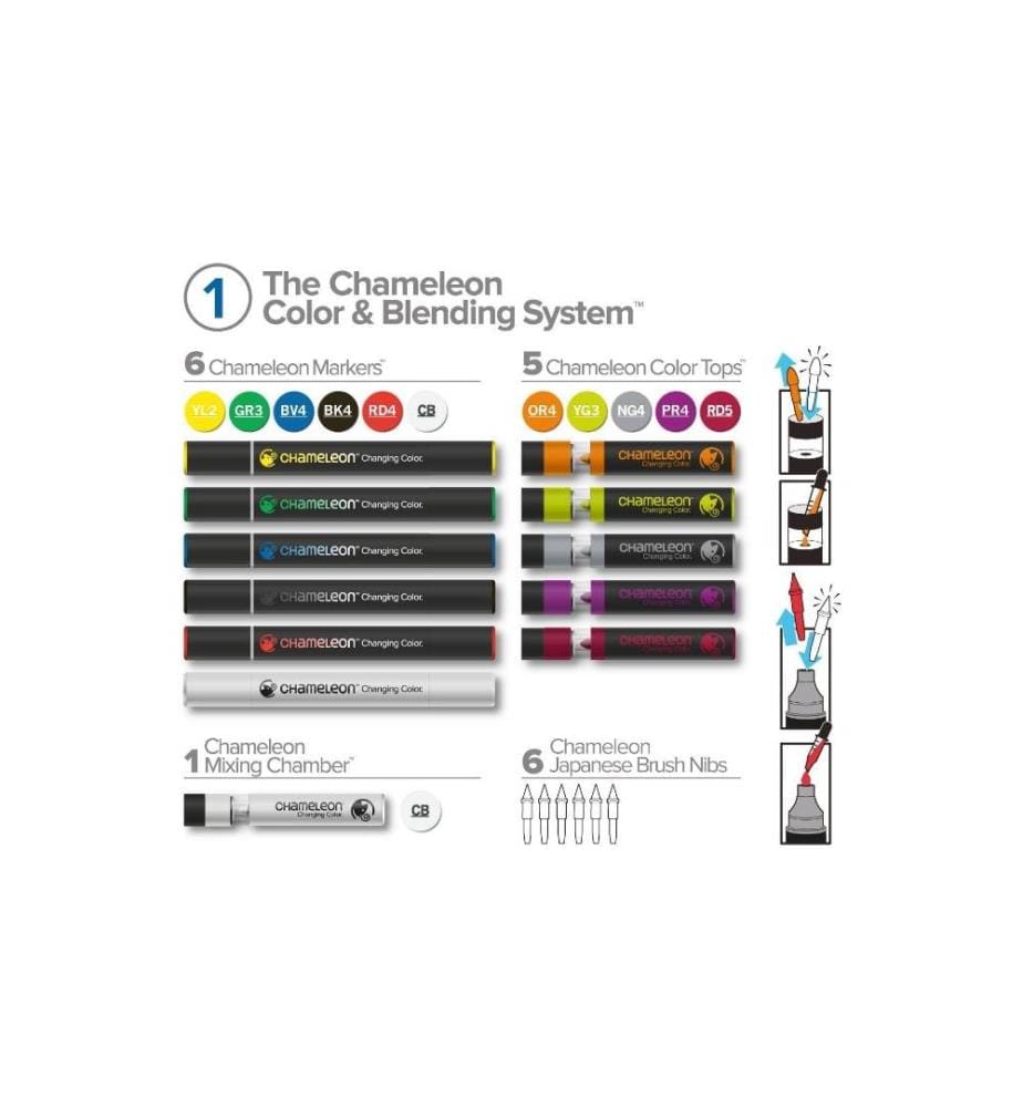 CHAMELEON - Fasermaler CHAMELEON - Brushpen Color & Blending Set