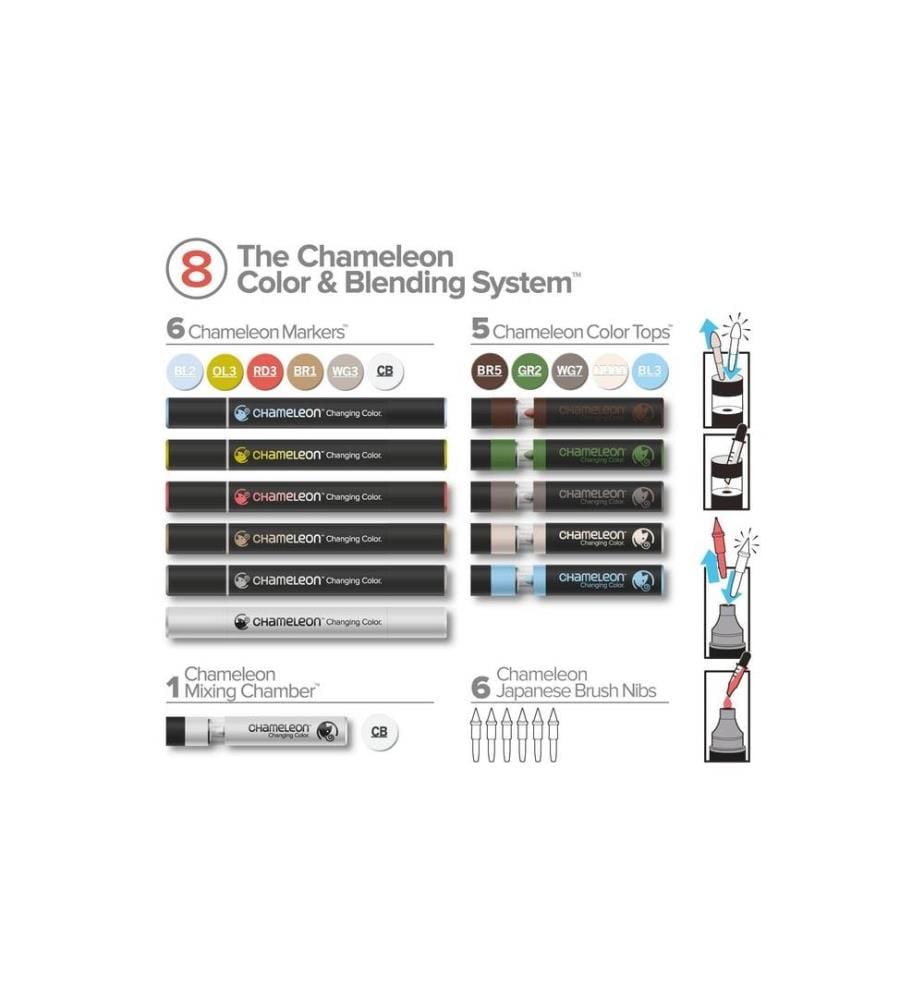 CHAMELEON - Brushpen Color & Blending Set 8 mit 6 Marker