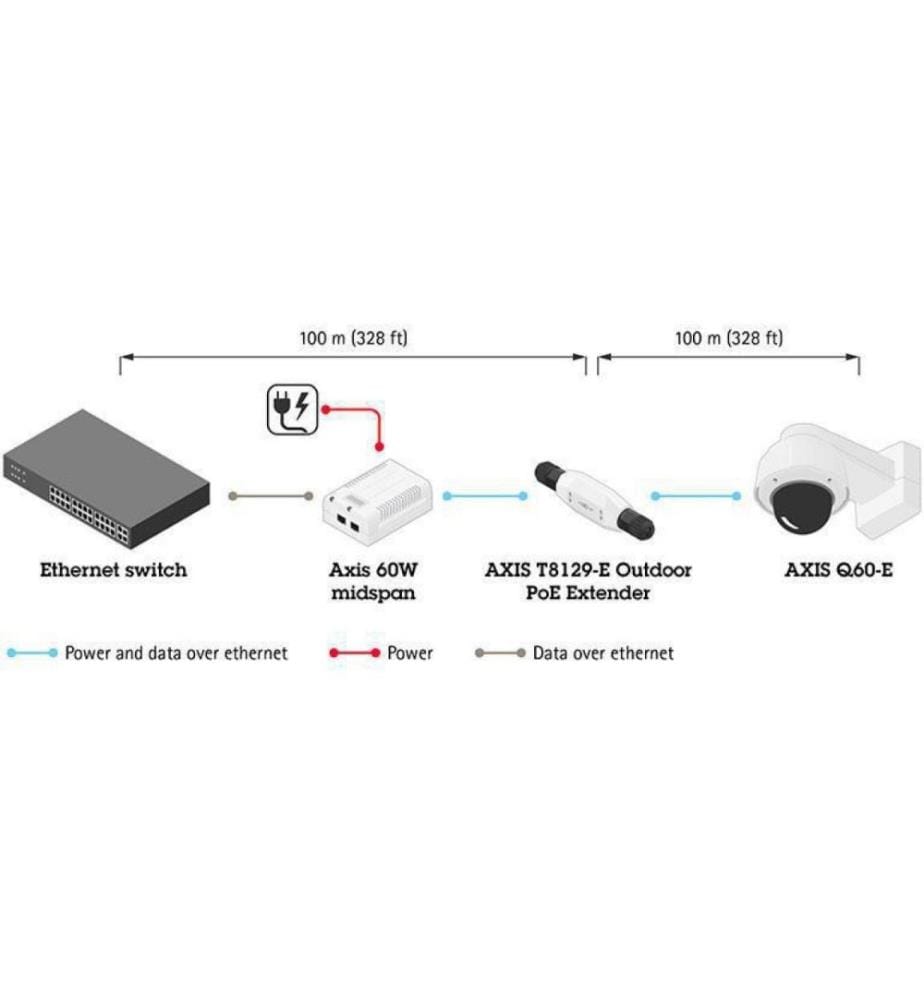 AXIS - PoE Extender T8129-E Outdoor