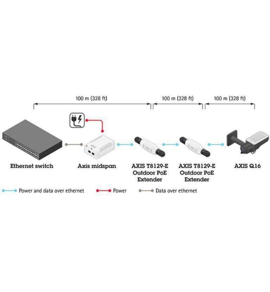 AXIS - PoE Extender T8129-E Outdoor