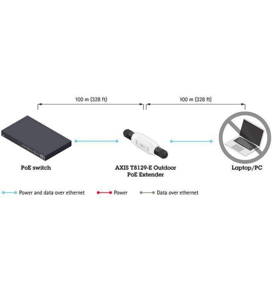 AXIS - PoE Extender T8129-E Outdoor