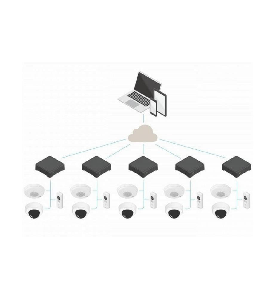 AXIS - Enregistreur réseau S3008 Mk II 8 TB, 8 Canal