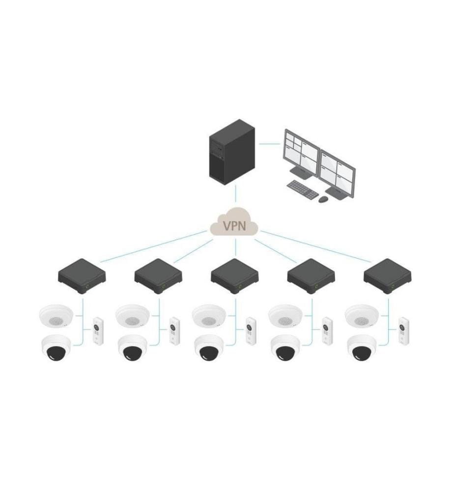 AXIS - Enregistreur réseau S3008 Mk II 8 TB, 8 Canal