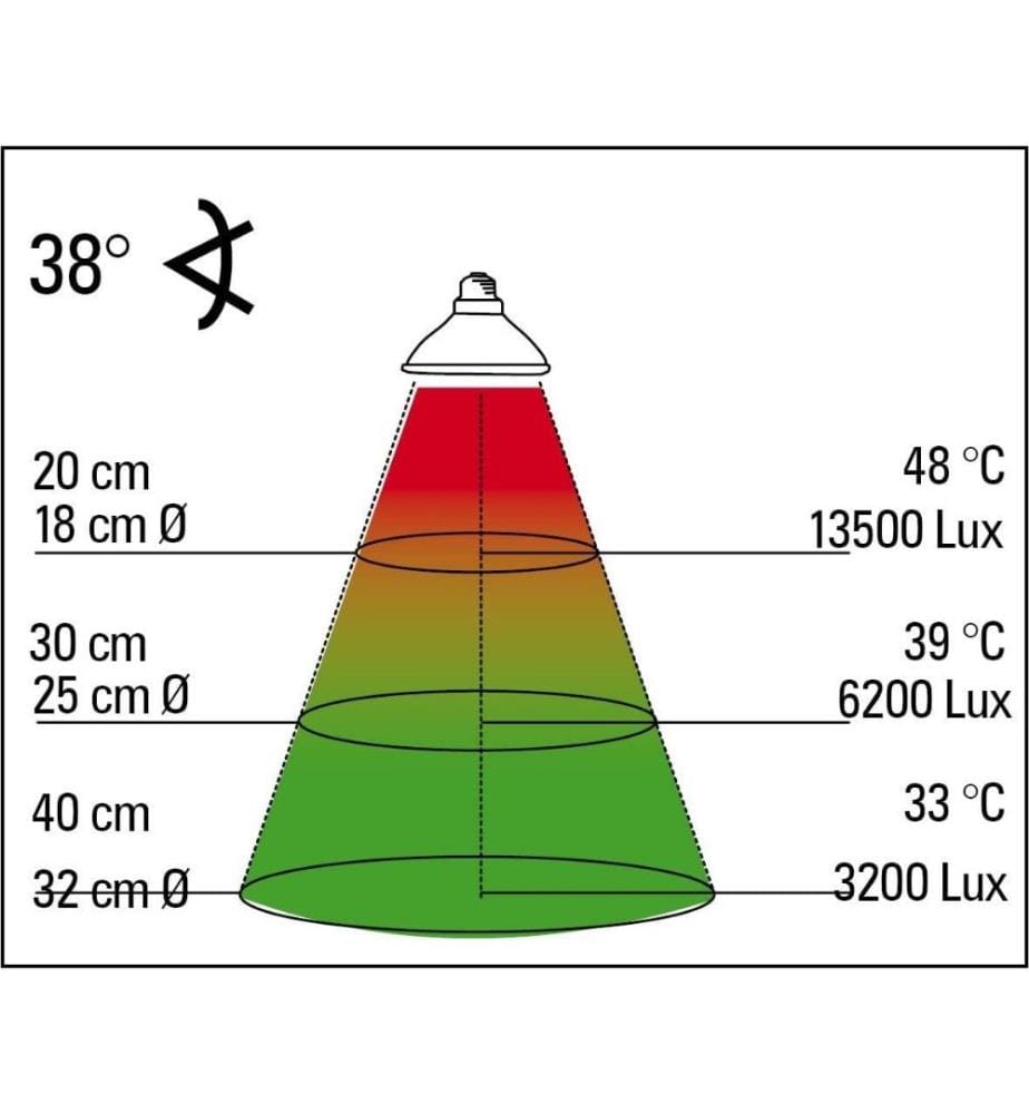 Lucky Reptile Halogen Sun LV Heat Lamp 20W sun… DeinDeal