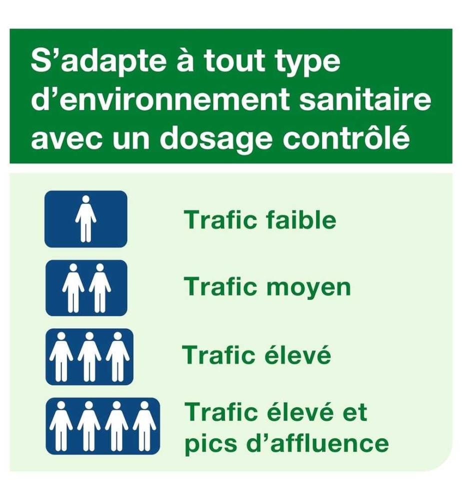 TORK Tork 562000 Air Freshener Spray Dispenser A… DeinDeal