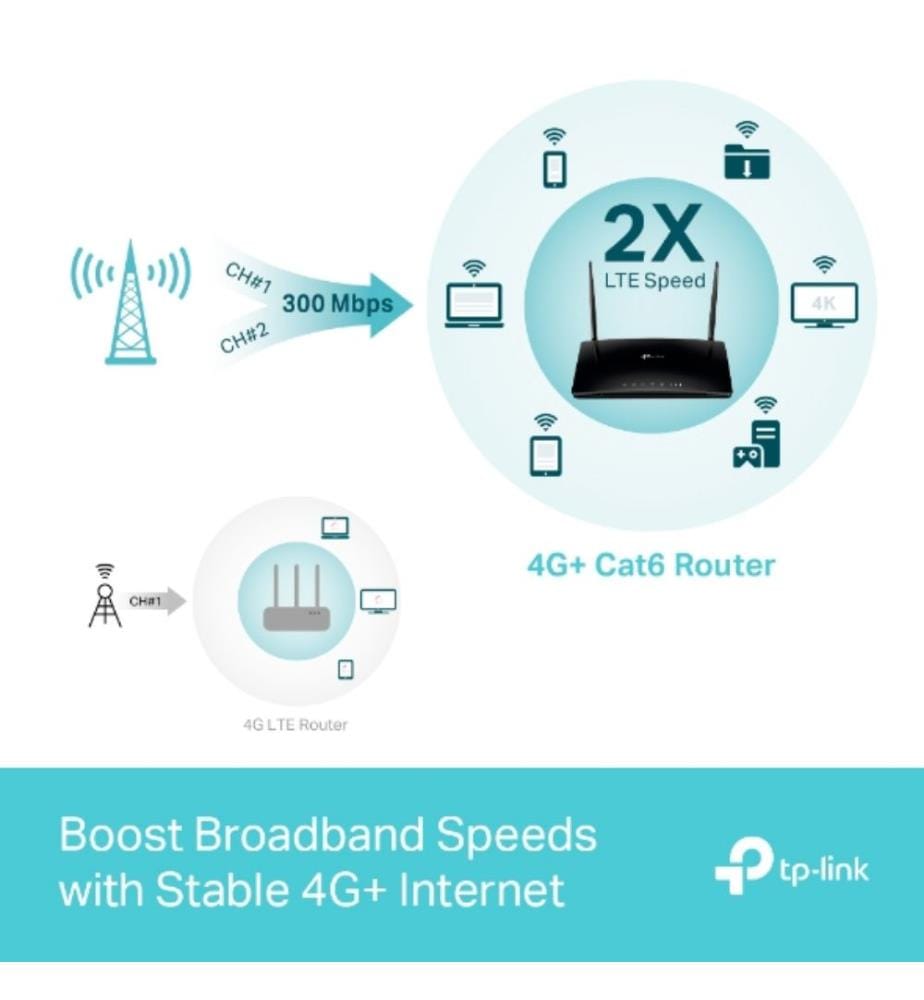 Routeur 4g+ cat6 - wifi TP-LINK - Modèle : MR600