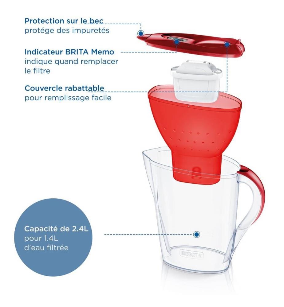 BRITA Filterkaraffe - Modell: 1051500