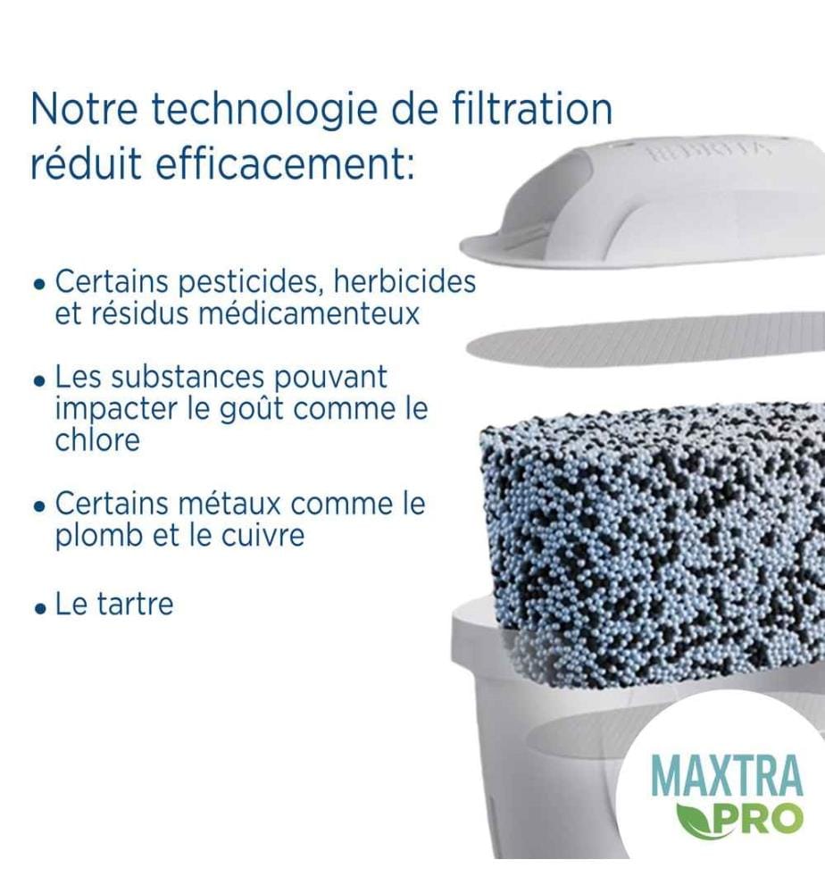 BRITA Filterkaraffe - Modell: 1051500