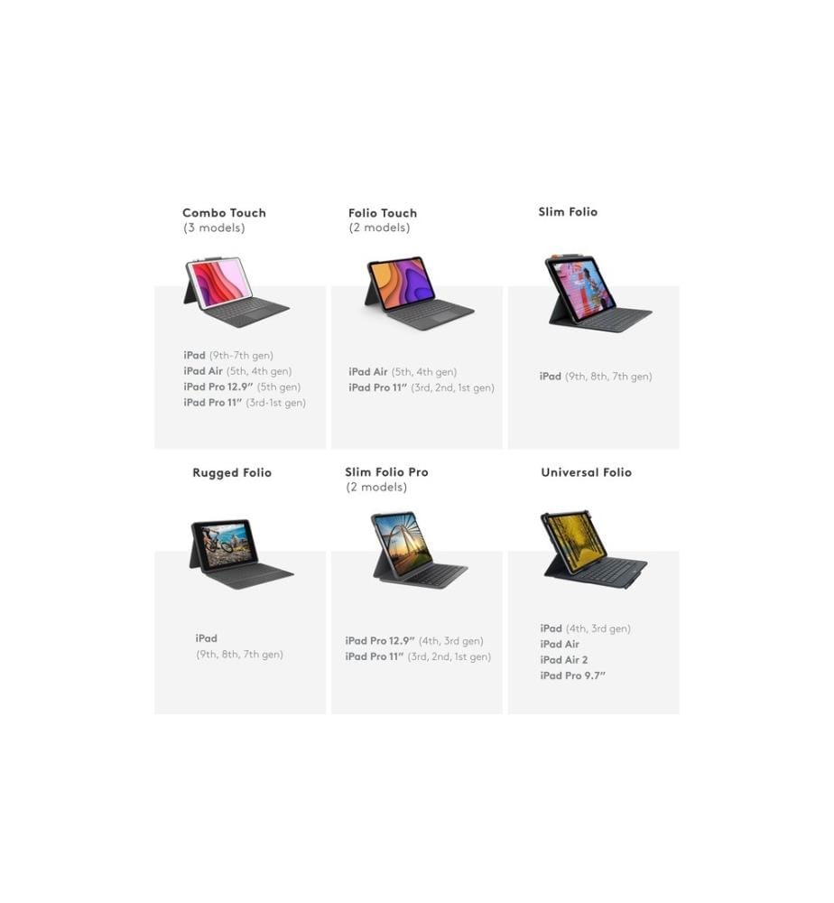 LOGITECH - Tablet Tastatur Cover Combo Touch iPad Pro 11 1.-4. Gen