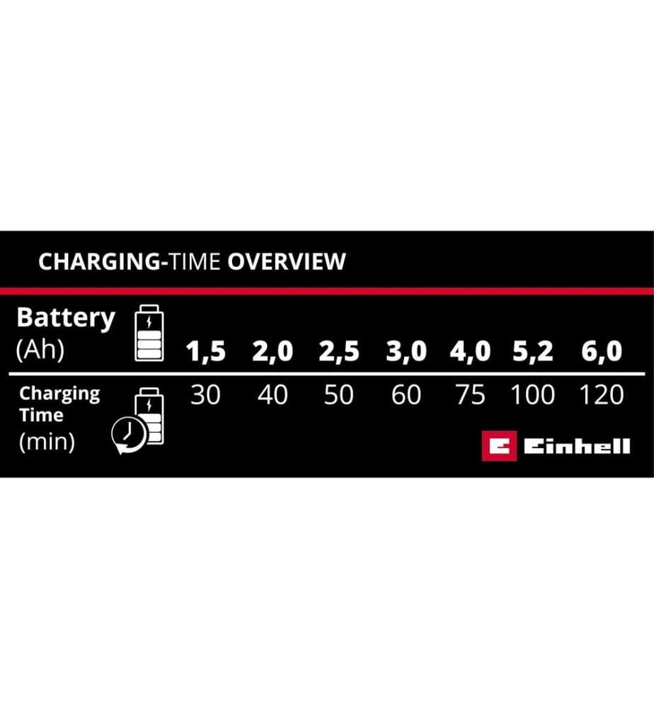 EINHELL - Auto Ladegerät Power X-Car Charger 3A