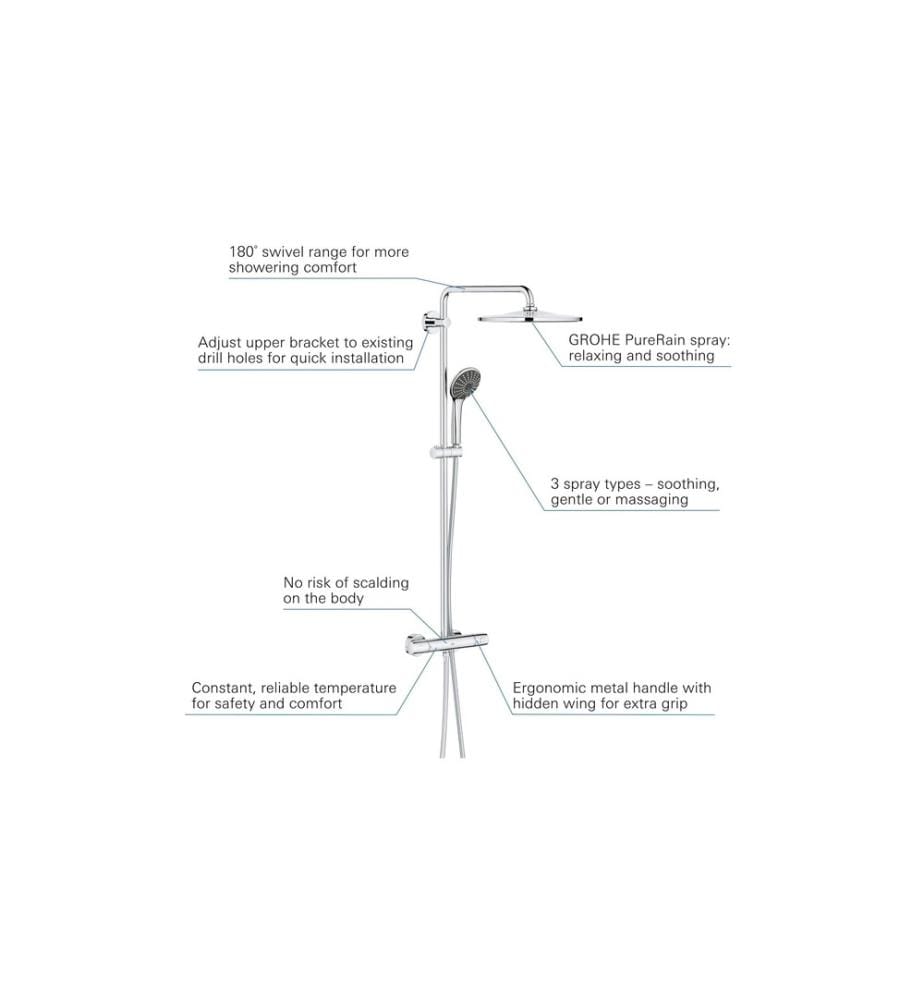 GROHE - Systèmes de douche Vitalio EcoJoy 310