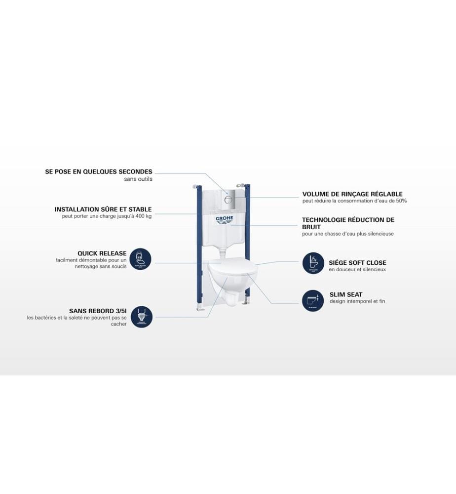 GROHE - WC-Set Solido Euro Keramik 5in1 1.13 m Bauhöhe