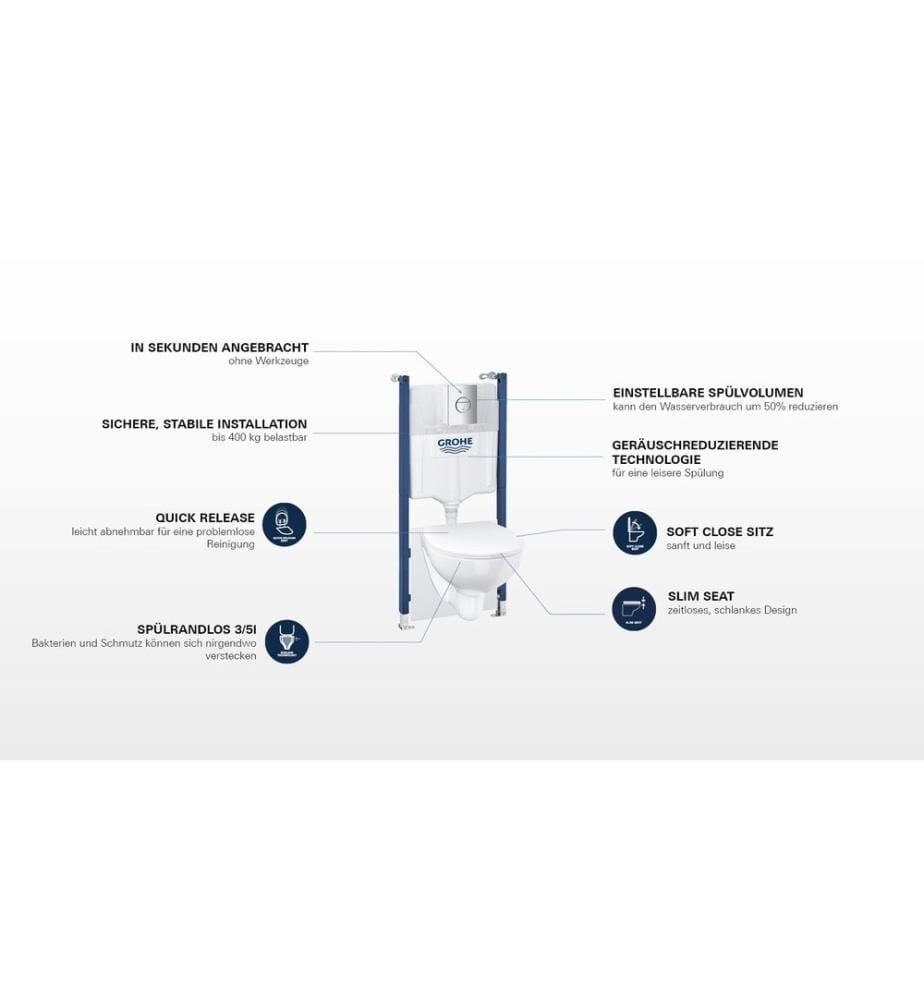 GROHE - WC-Set Solido Euro Keramik 5in1 1.13 m Bauhöhe