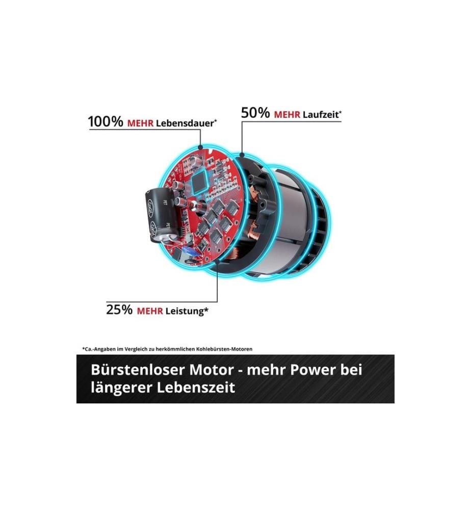 Einhell Professional - Rainureuse TP-MA 36/30 Li BL – Solo