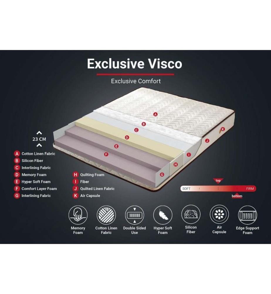 Matelas, blanc, brun, revêtement en tissu de lin, mousse à mémoire de forme