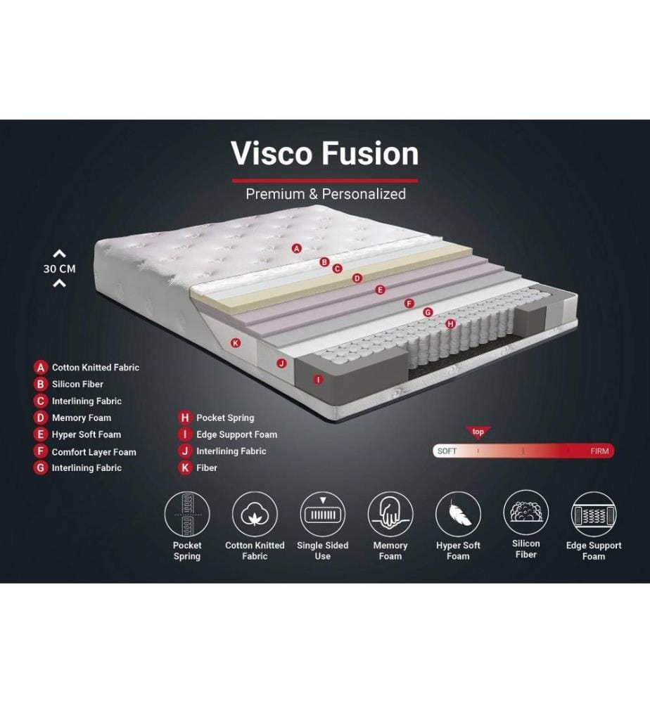 Matelas, blanc, housse en coton tricoté spécial, mousse à mémoire de forme