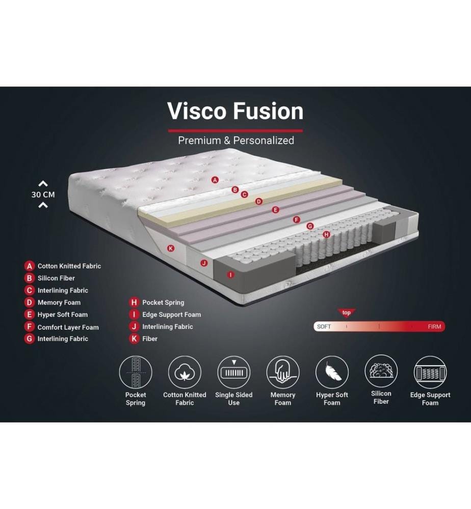Materasso, bianco, rivestimento in tessuto speciale di cotone lavorato a maglia, memory foam