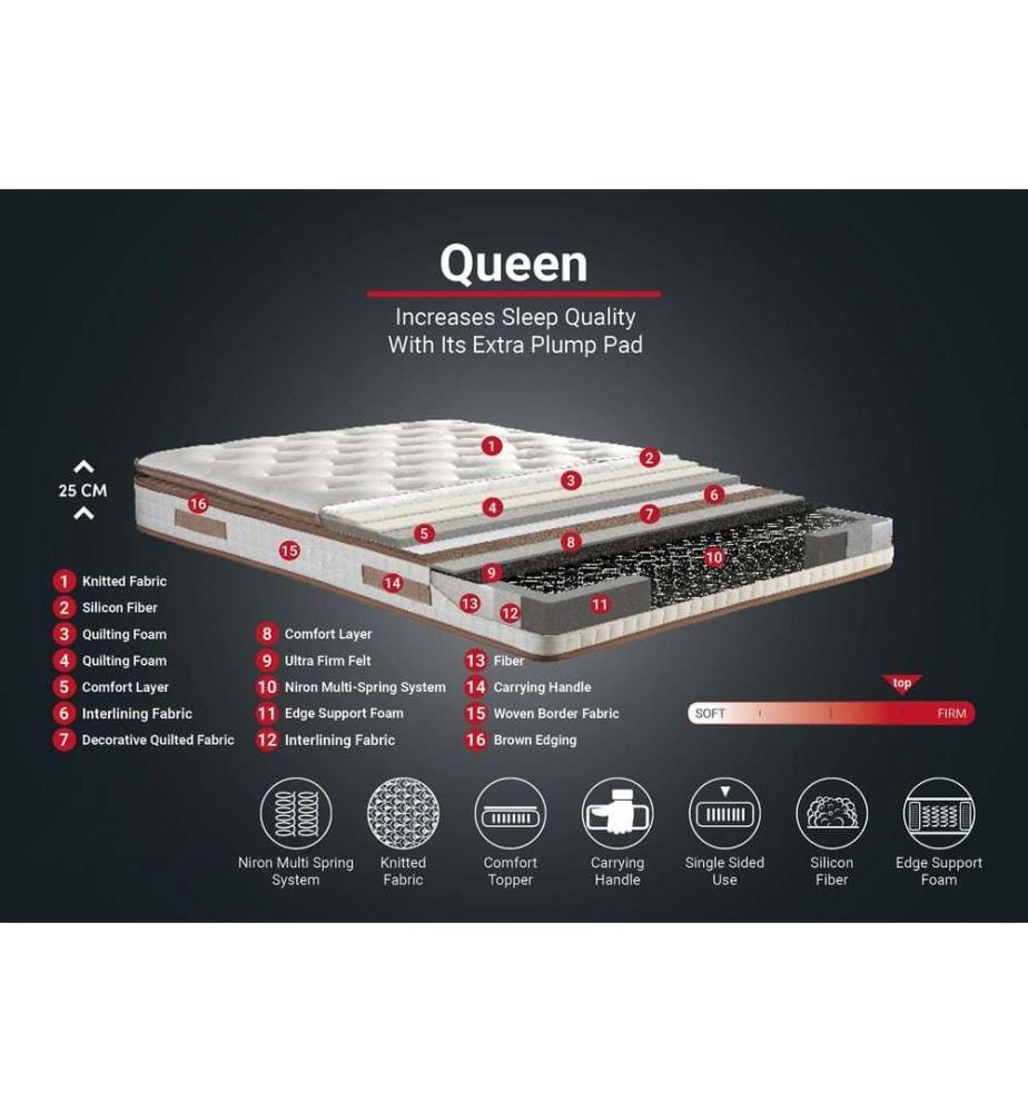 Materasso, bianco marrone, rivestimento in tessuto, imbottitura laterale singola