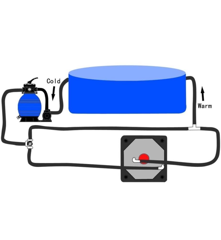 Bypass Set für Poolheizung