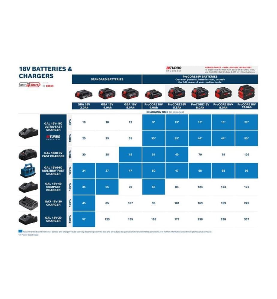 BOSCH - Professional Paquet de batteries 4 x PC18 V4.0 + 2 x PC18 V 8.0