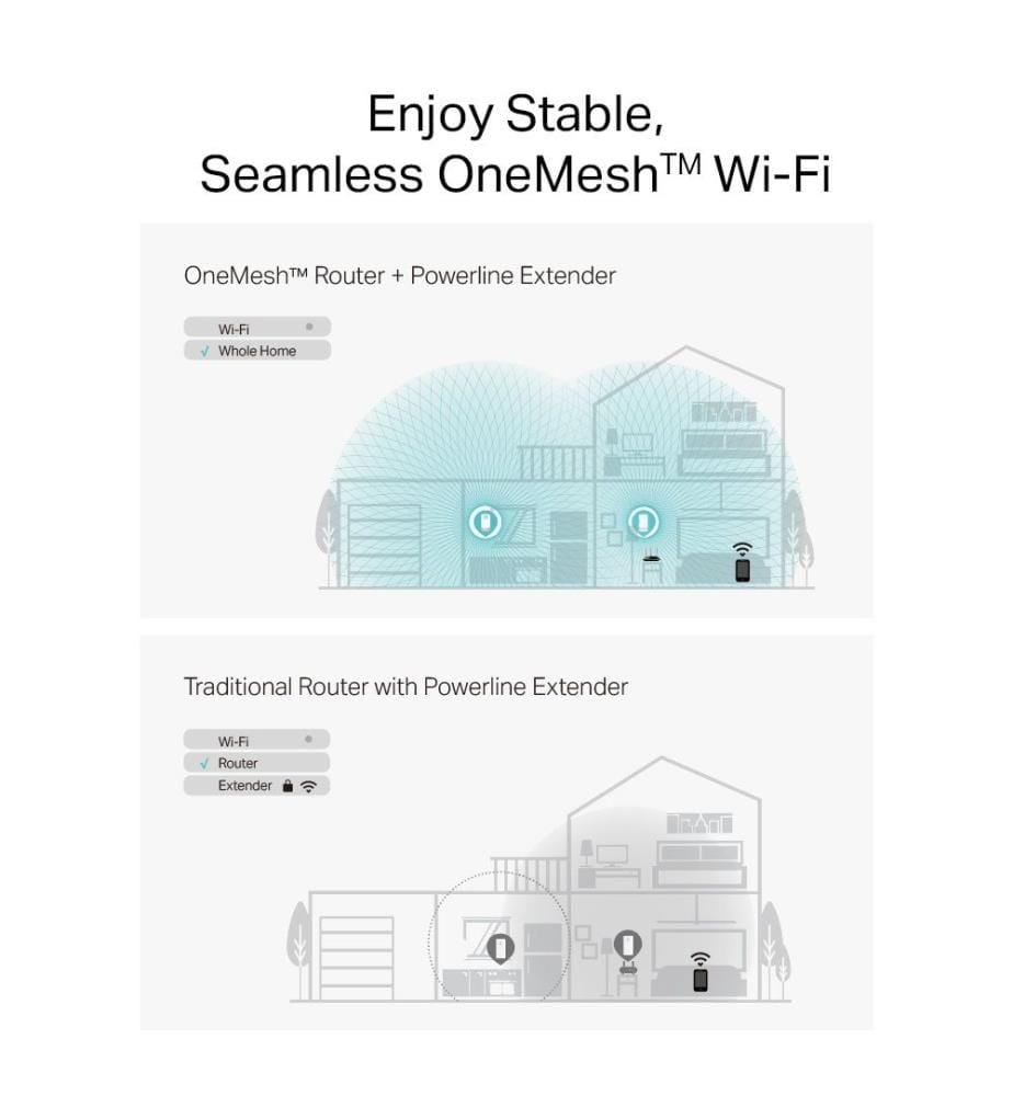 TP-LINK-Kit - Modell: PGW2445KIT