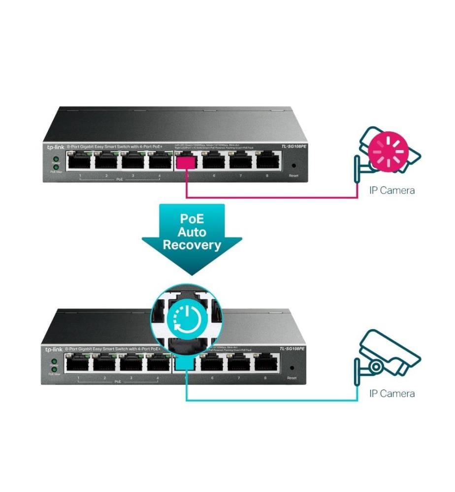 TP-LINK-Switch - Modell: TL-SG108PE