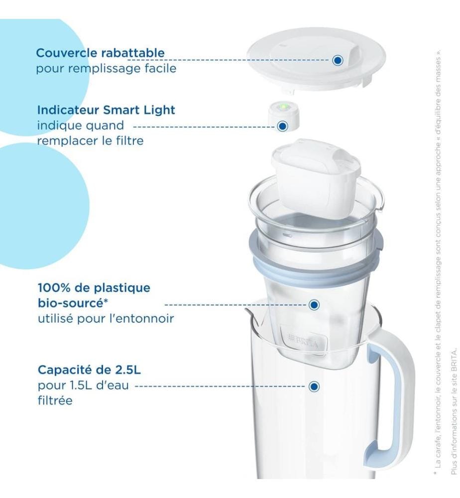 BRITA Filterkaraffe - Modell: 1050449