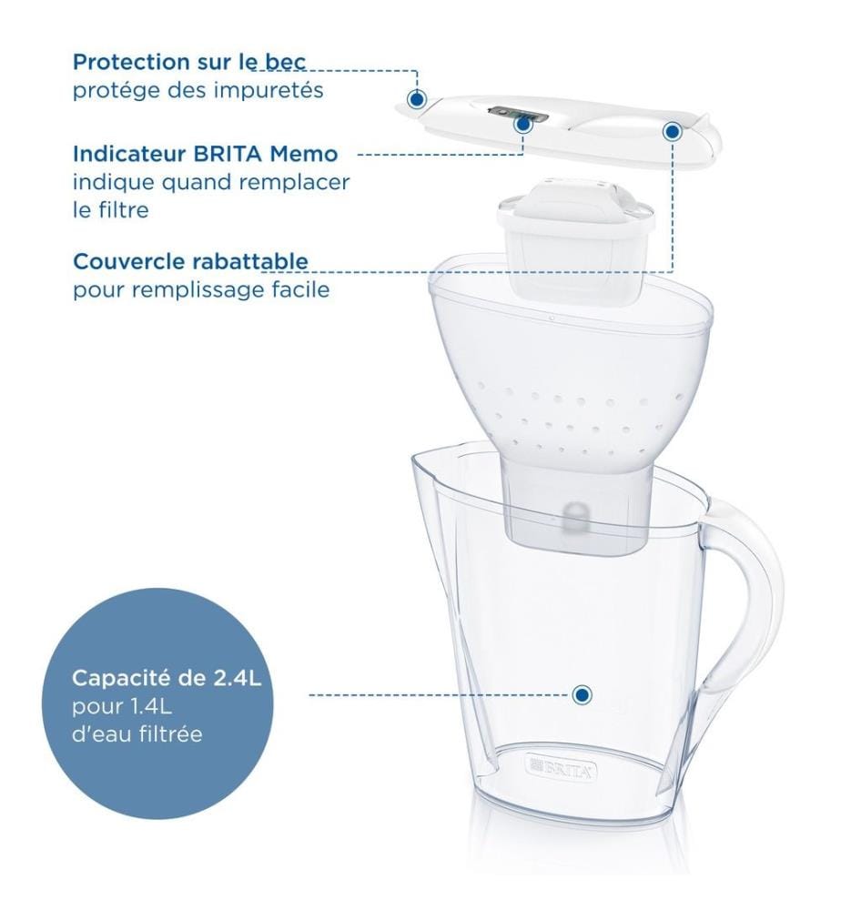 Carafe filtrante BRITA - Modèle : 1051133