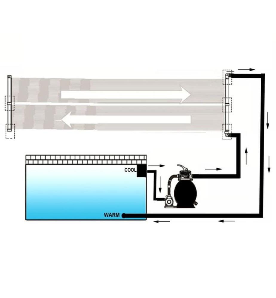 Solar-Panel Poolheizung 6 Stk. 80x620 cm