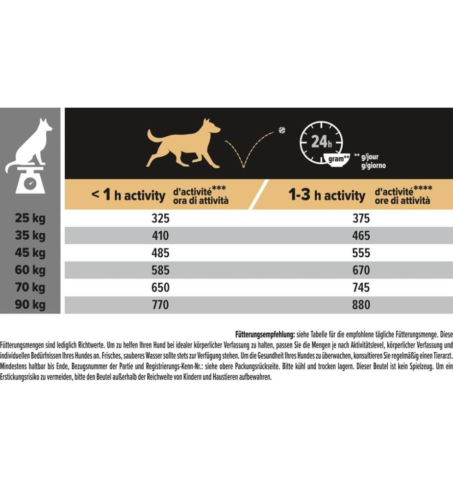 PURINA - Pro Plan Alimentation sèche L Robust Adult Sensitive Skin Saumon, 14 kg
