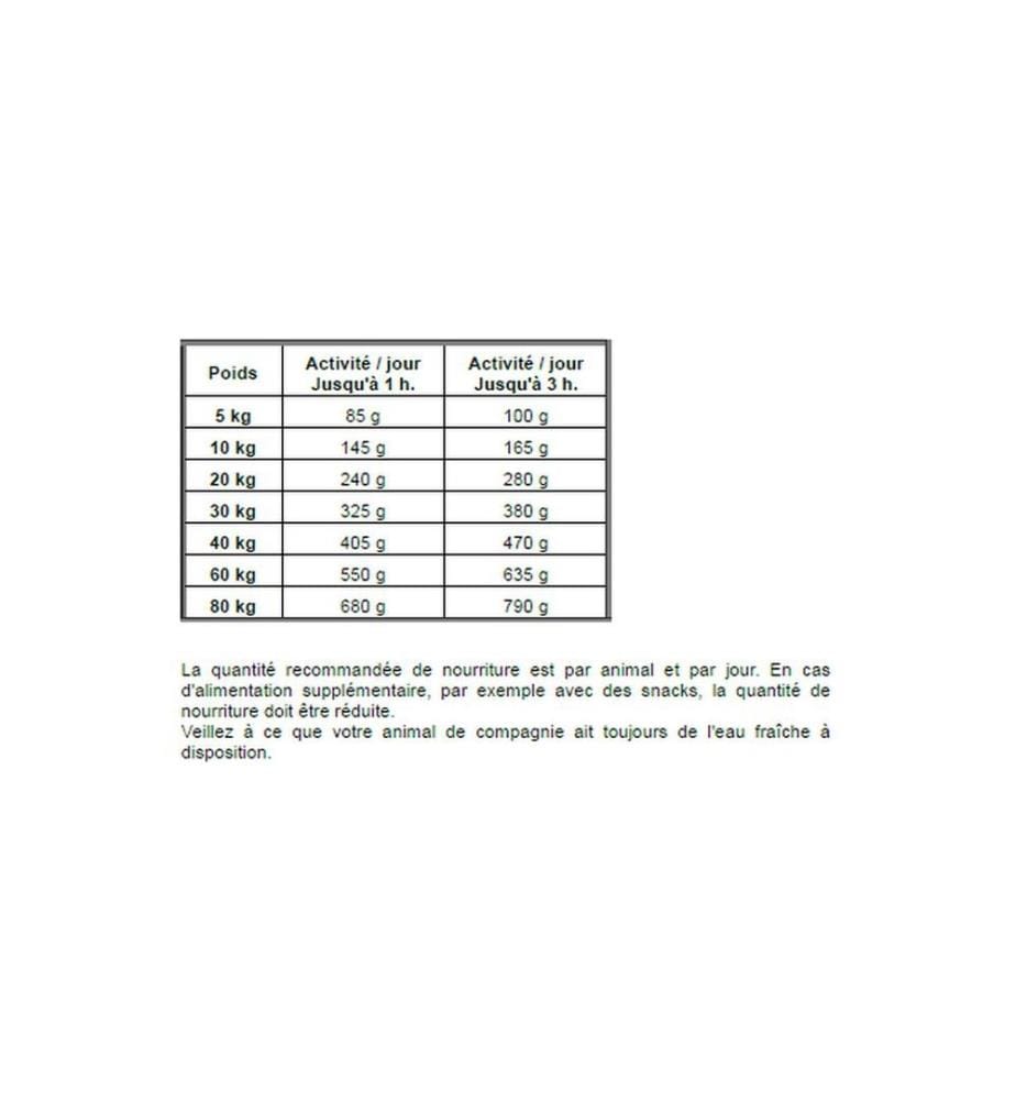 Josera - Alimentation sèche Adult Duck & Potato 900g