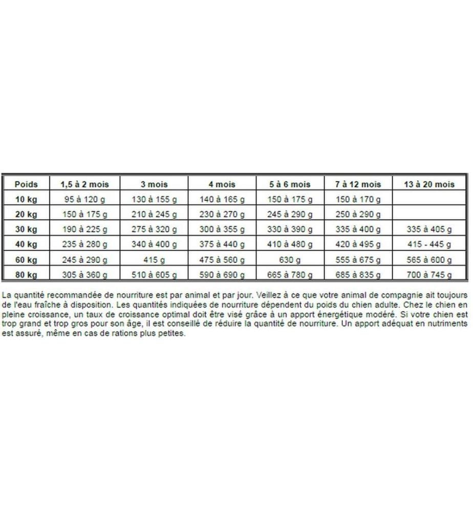 Josera - Trockenfutter Junior SensiJunior 900 g