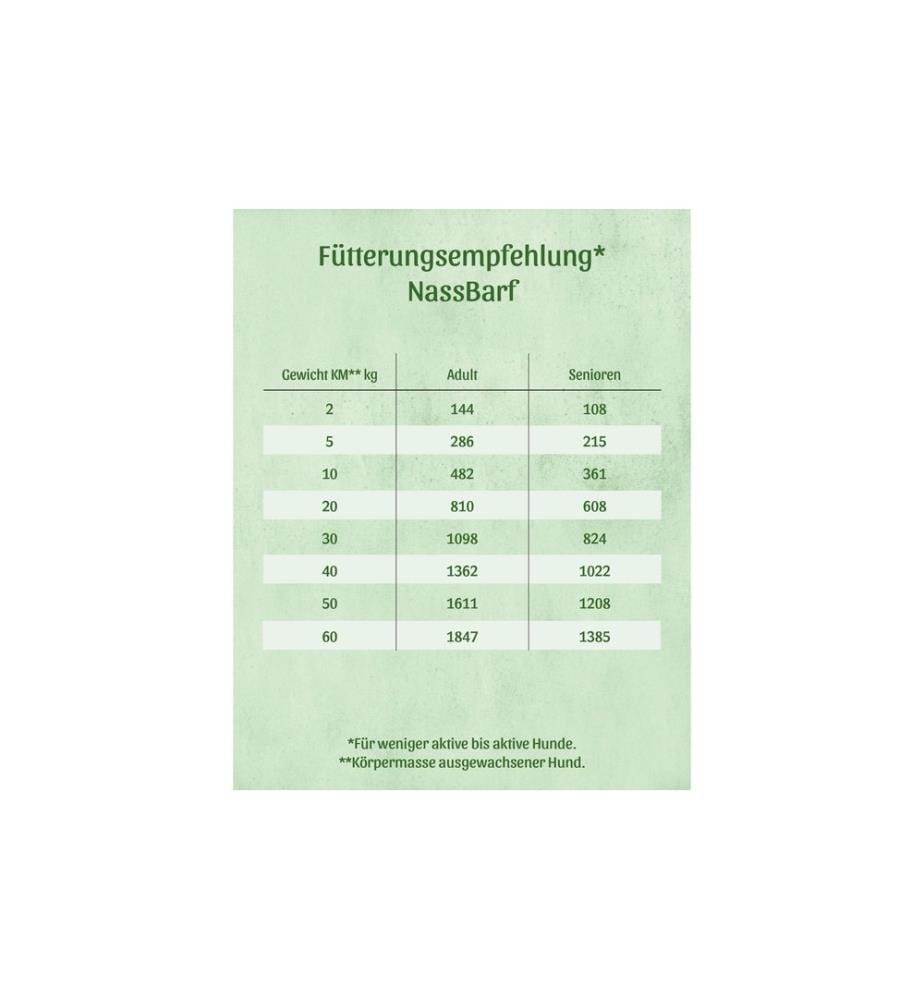 FRESCO Cibo umido Complete Plus Insetto 400 g