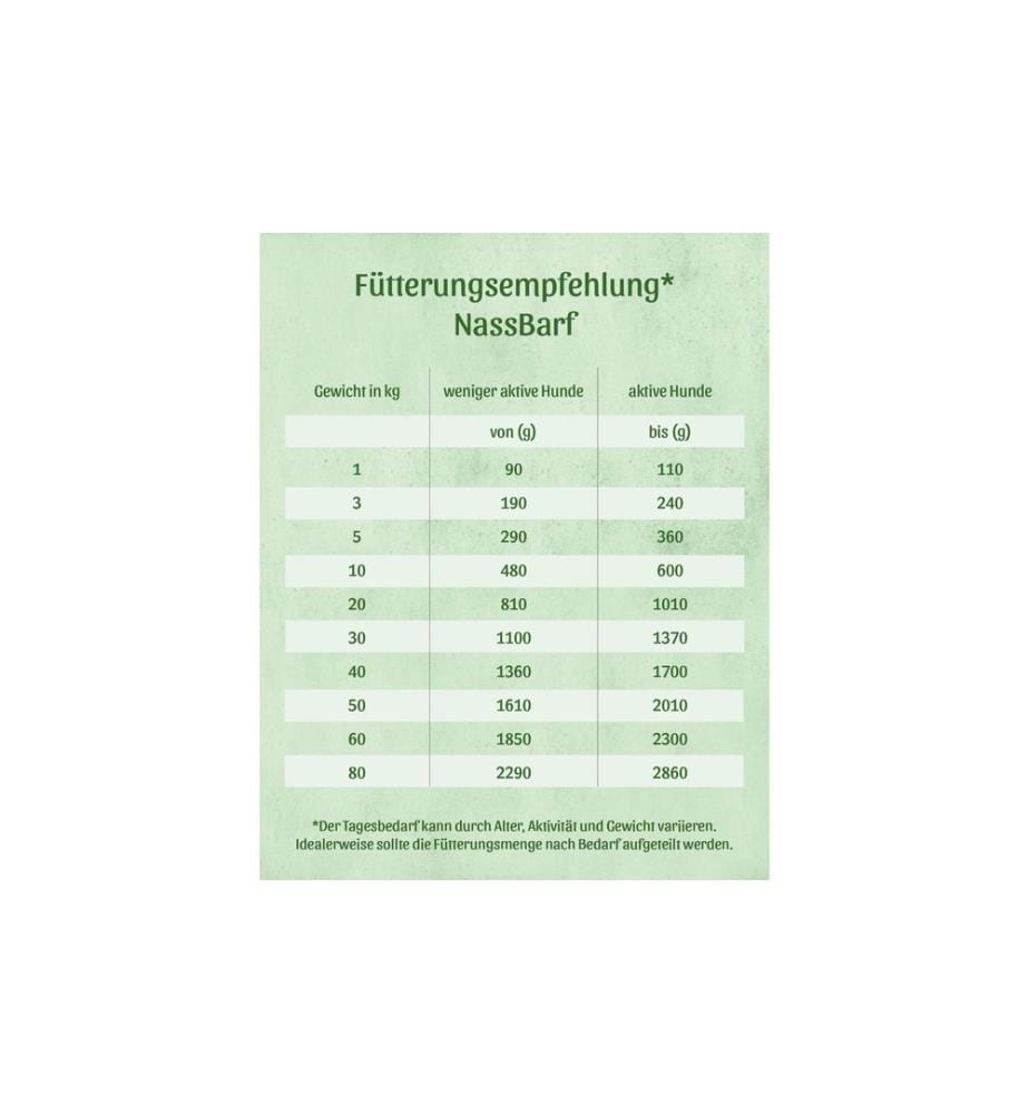 FRESCO Saucisse d'alimentation humide Ibérico 400 g