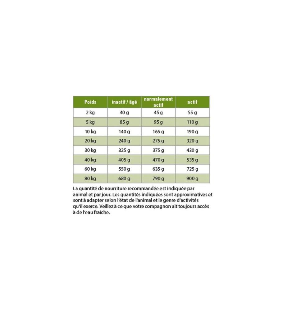 kyli Croquettes Hypoallergenic VegetariaDog 12 kg