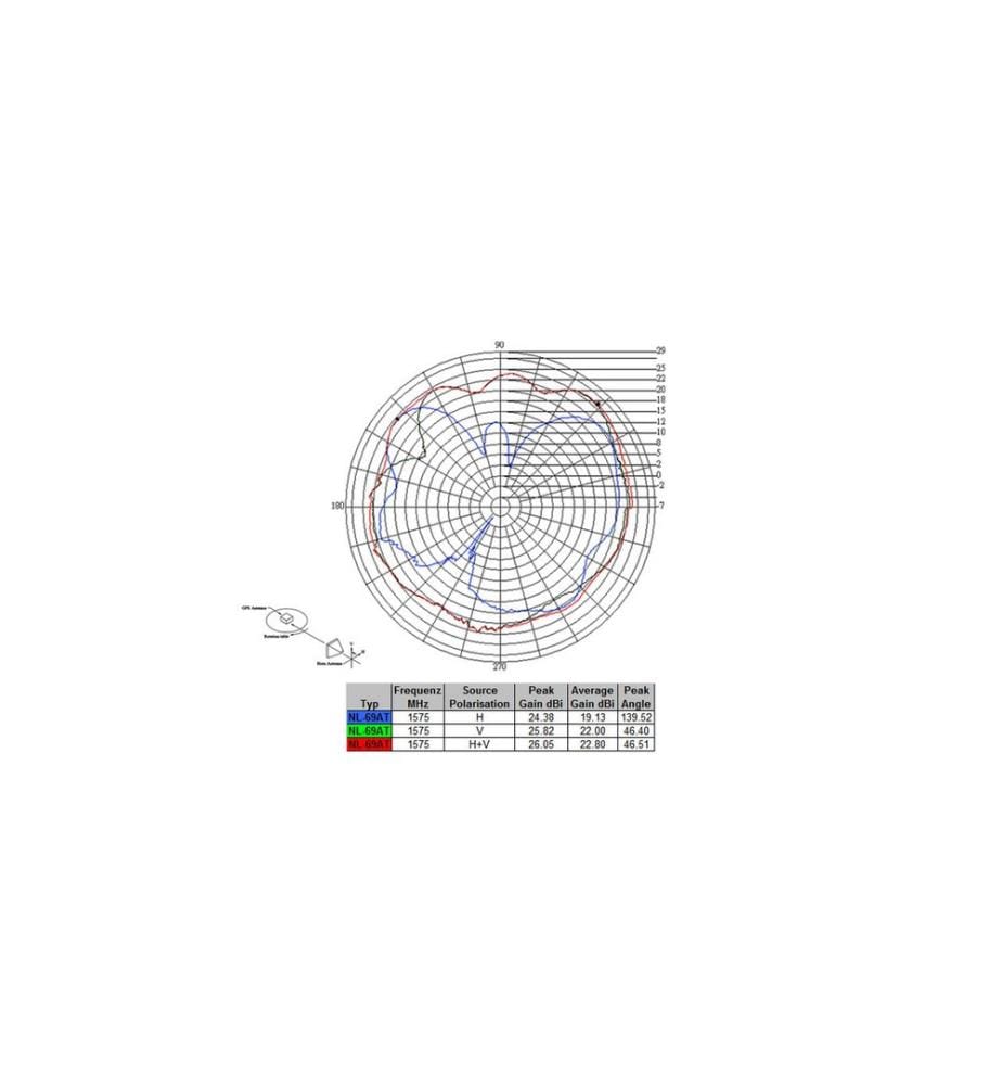NAVILOCK - Antenne GNNS GPS NL-69AT Prise FAKRA C, câble de 3m