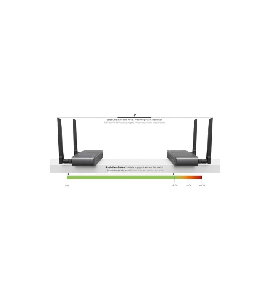 PURELINK - Extender Set CSW320 KVM
