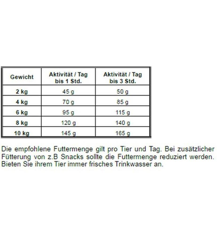 Josera - Trockenfutter Mini Senior Salmon 900 g