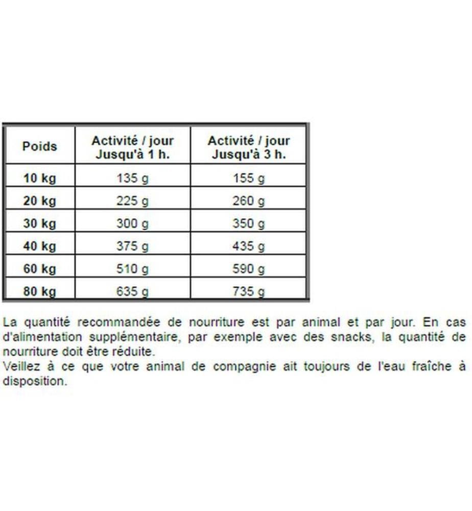 Josera - Alimentation sèche Adulte Sensi Adult 12.5 kg