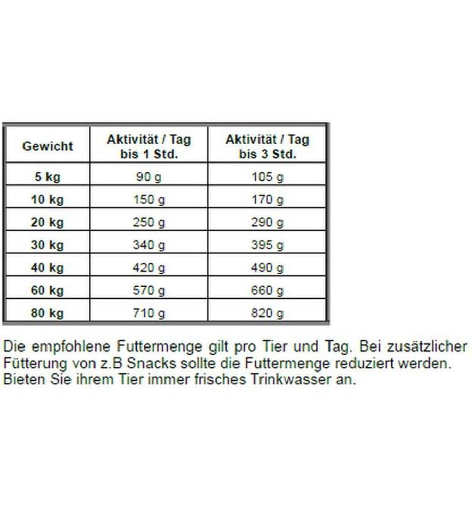 Josera - Alimentation sèche Senior Salmon & Rice 900 g