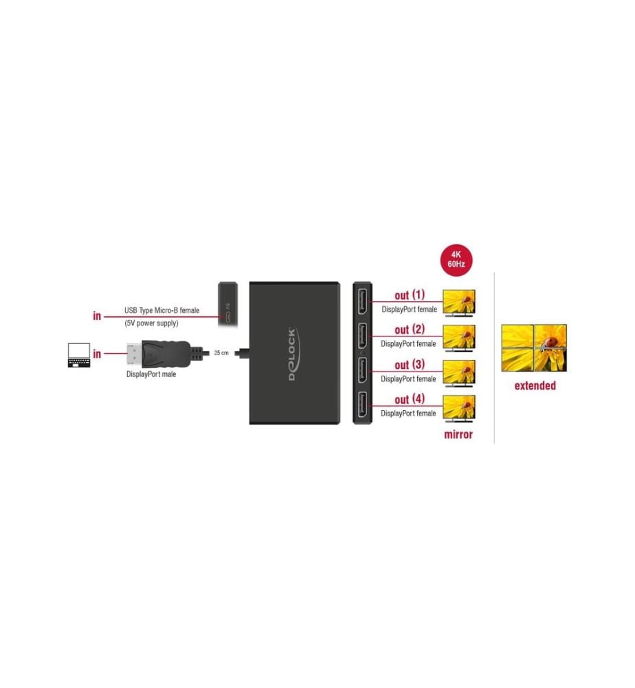DELOCK - 4-Port Signalsplitter Displayport, 4K/60Hz