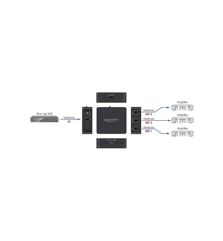 DELOCK - Umschalter Toslink Splitter 1 In 3 Out Toslink