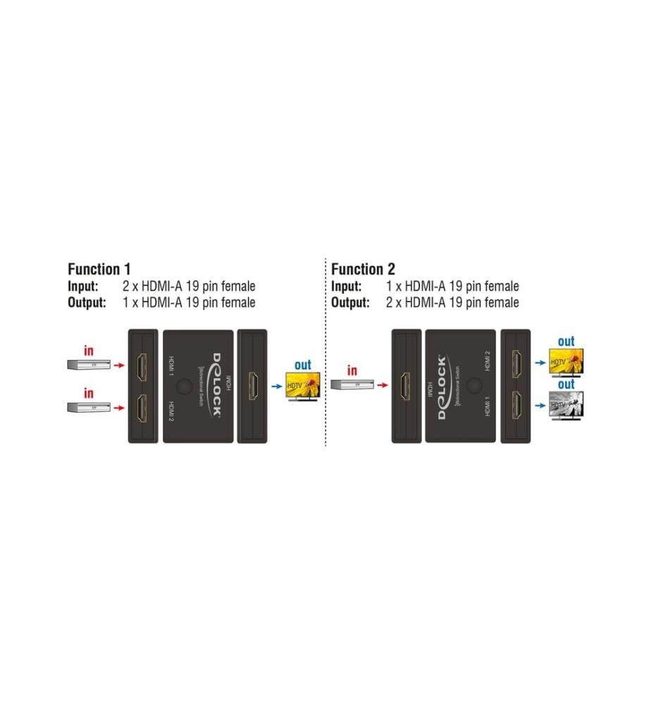 Commutateur Delock 2 entrées-1 sortie, 1 entrée-2 sorties HDMI 4K/60Hz, bidirectionnel