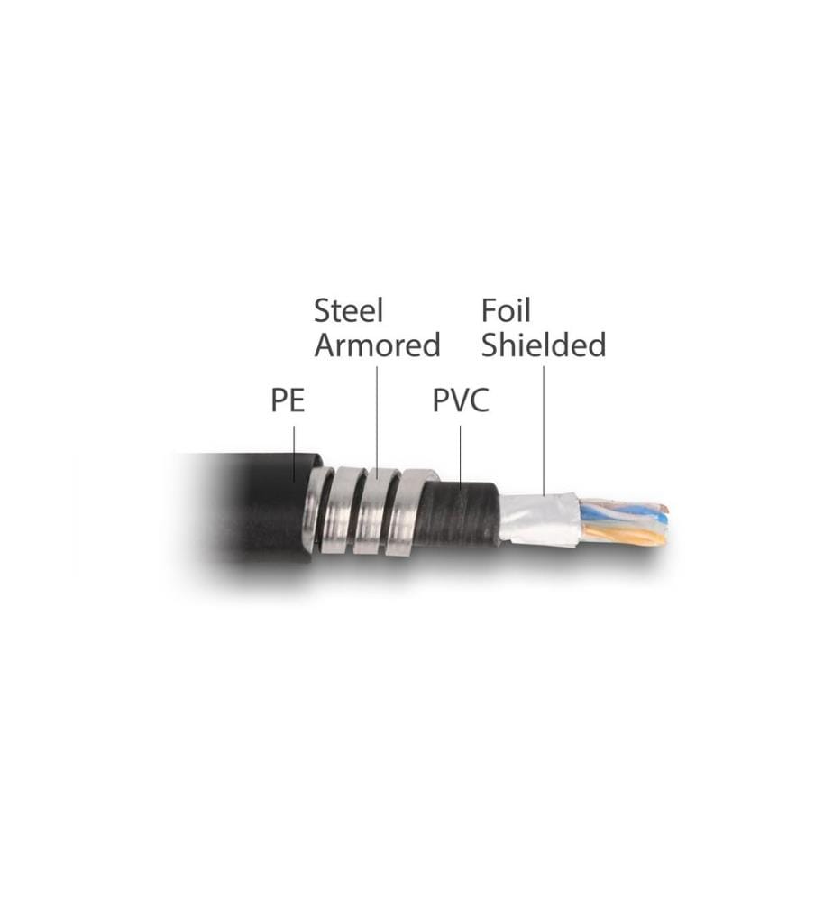 DELOCK - Patchkabel Cat 6A, F/UTP, 2 m, Schwarz