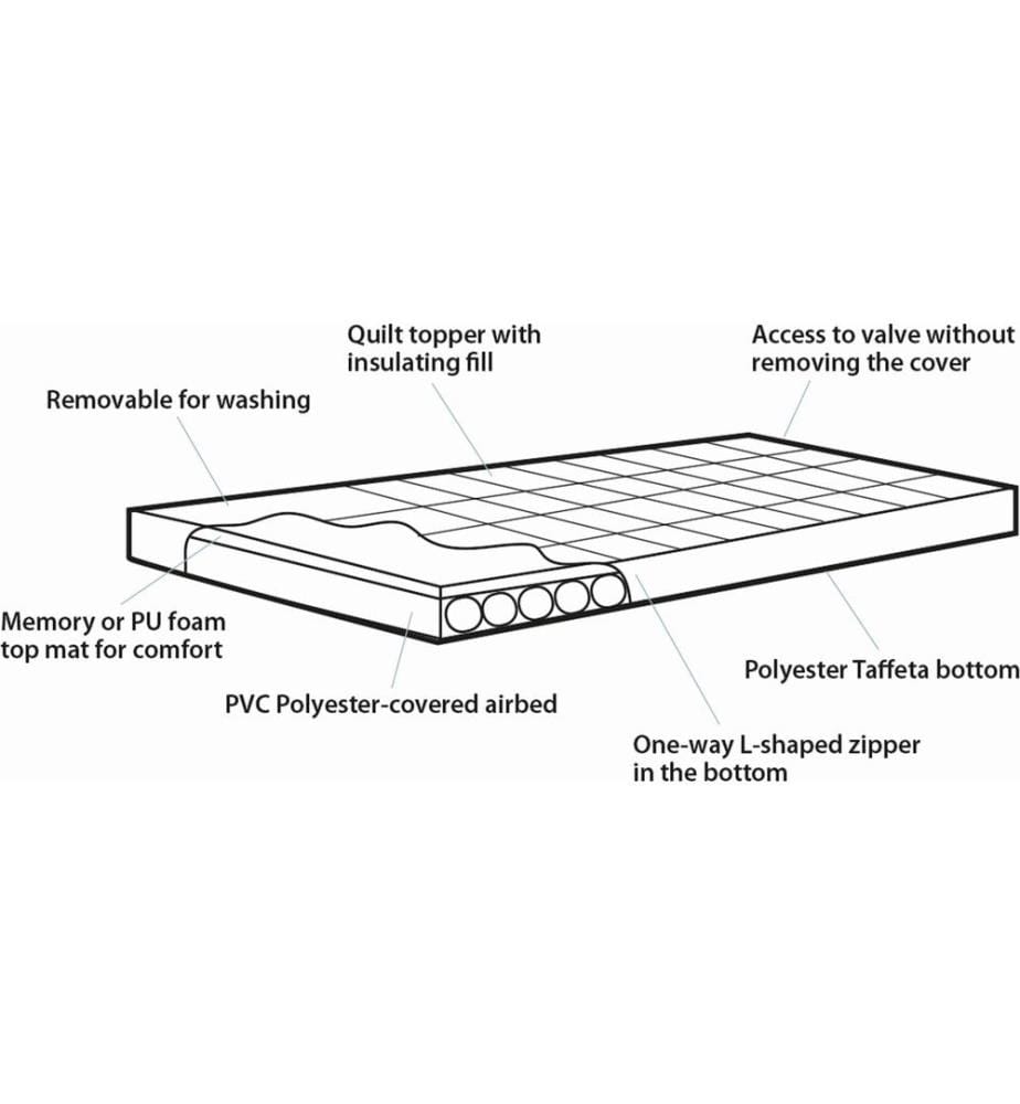 OUTWELL - Matelas pneumatique Wonderland Double, 190 cm x 135 cm x 15 cm
