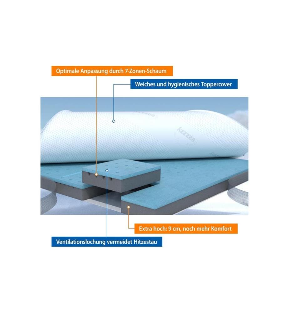 eazzzy - Matratzentopper Deluxe 80 x 200 cm
