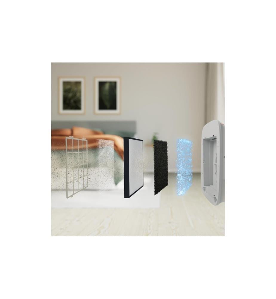 Electrolux Luftfilter Clean zu Luftreiniger Well A5 oder Well A7